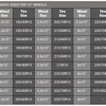 What Size Tire Fits a 20×10 Rim? A Complete Guide to Finding the Perfect Fit