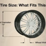 What Size Tire Fits a 15×8 Rim? A Complete Guide to Finding the Perfect Fit!