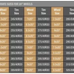 What Size Tire Fits a 20×12 Rim? A Comprehensive Guide to Find the Perfect Fit