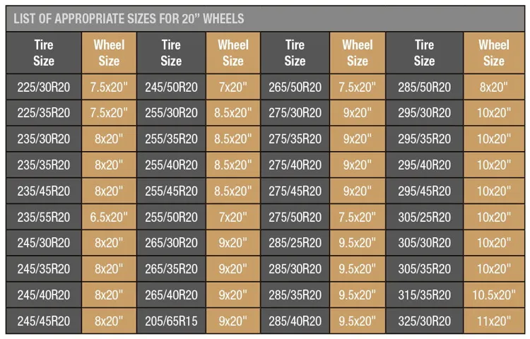 What Size Tire Fits a 20×12 Rim? A Comprehensive Guide to Find the Perfect Fit