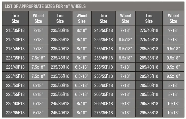 what size tire for 8 inch rim