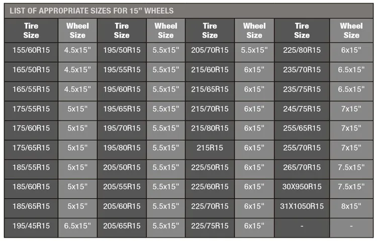 What Size Tire for 8 Inch Rim: A Complete Guide to Choosing the Right Tire