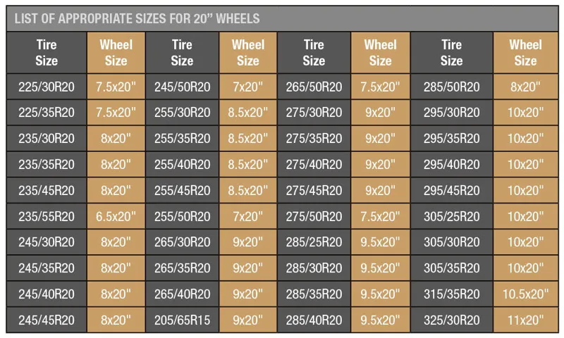 What Size Tire for 8.5 Wide Rim? A Comprehensive Guide to Buying the Right Tires!