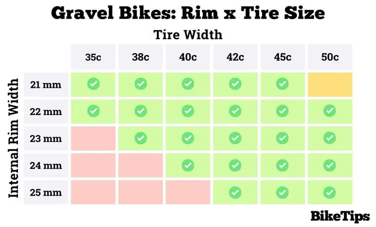 what size tire for gravel bike