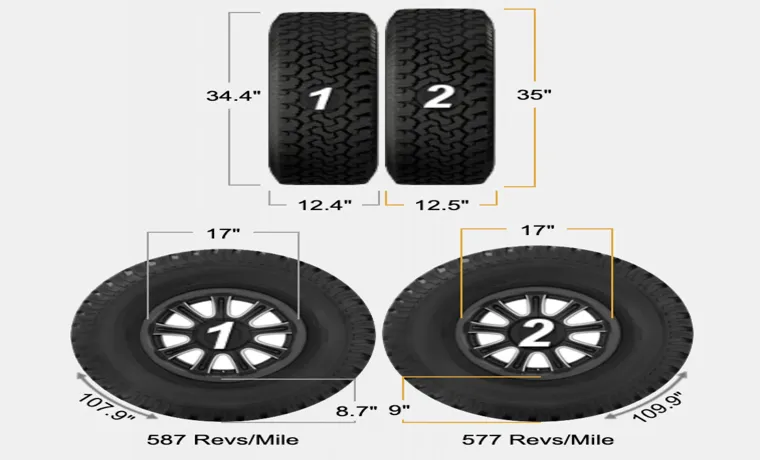 What Size Tire is 315-70R17? A Complete Guide to Choosing the Perfect Fit