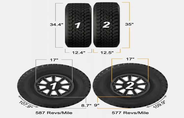 What Size Tire is a 315-70R17? Decoding the Right Tire Dimensions for Your Vehicle