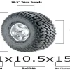 What Tire Size is Equivalent to 235 75r15? Find the Perfect Replacement