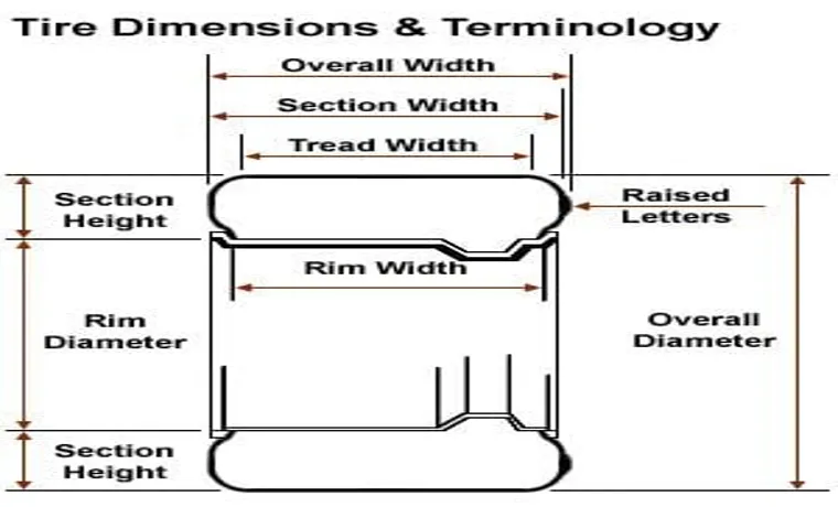 what width rim for 12.5 tire