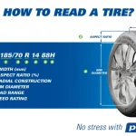 When Using a Spare Tire, Be Sure to Read: Tips for Safe and Effective Replacement