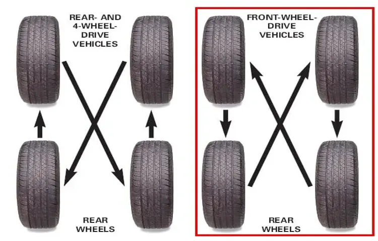 Where Is the Right Rear Tire on a Car? A Comprehensive Guide to Locating It