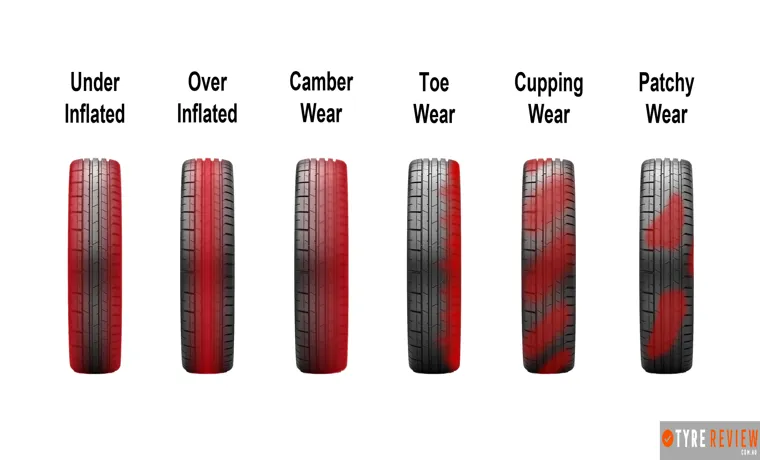 which alignment angle is most likely to cause either inner or outer tire wear