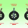 Which Alignment Angle is Most Likely to Cause Either Inner or Outer Tire Wear: A Guide to Avoid Costly Repairs