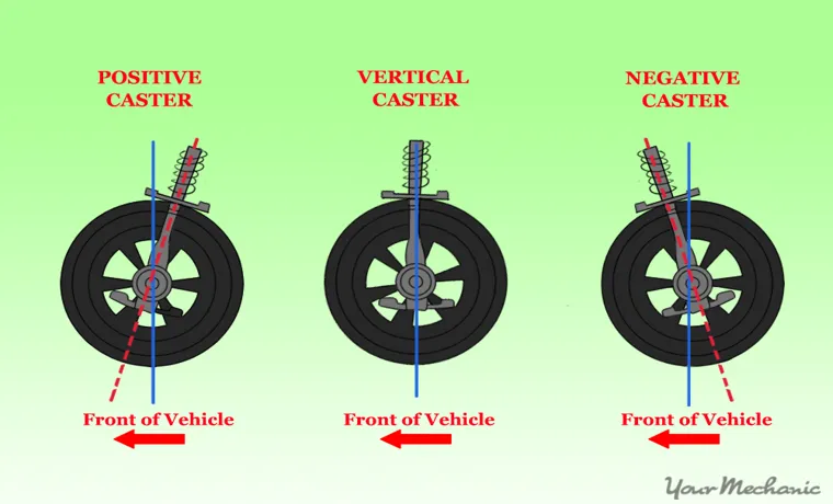 Which Alignment Angle is Most Likely to Cause Either Inner or Outer Tire Wear: A Guide to Avoid Costly Repairs