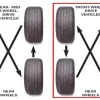 Which is the Right Front Tire on a Car: A Simple Guide to Proper Tire Positioning