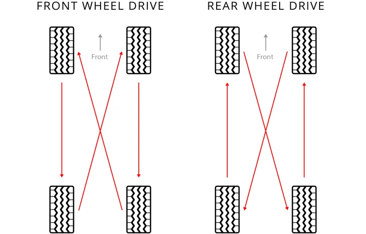 which of the following four-tire rotation patterns is not commonly specified