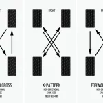 Which of the Following Four-Tire Rotation Patterns is Not Commonly Specified: A Comprehensive Guide