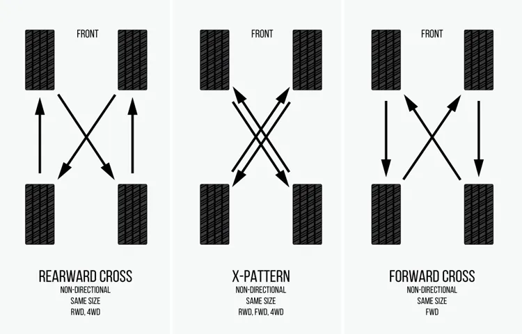 Which of the Following Four-Tire Rotation Patterns is Not Commonly Specified: A Comprehensive Guide