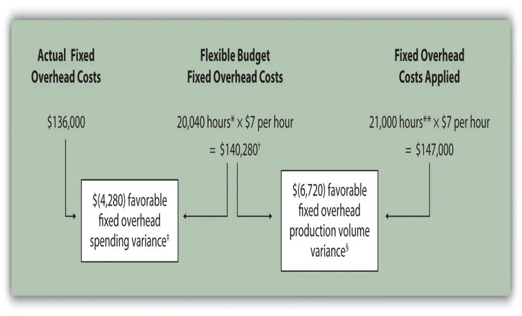 Which of the Following is a Fixed Cost for a Tire Manufacturing Business: Exploring the Key Expenses to Boost Profitability