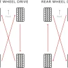 Which is the Easiest Way to Remember the Modified X Tire Rotation? Find Out Here!