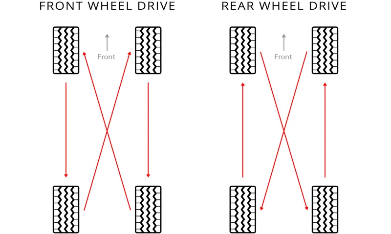 Which is the Easiest Way to Remember the Modified X Tire Rotation? Find Out Here!