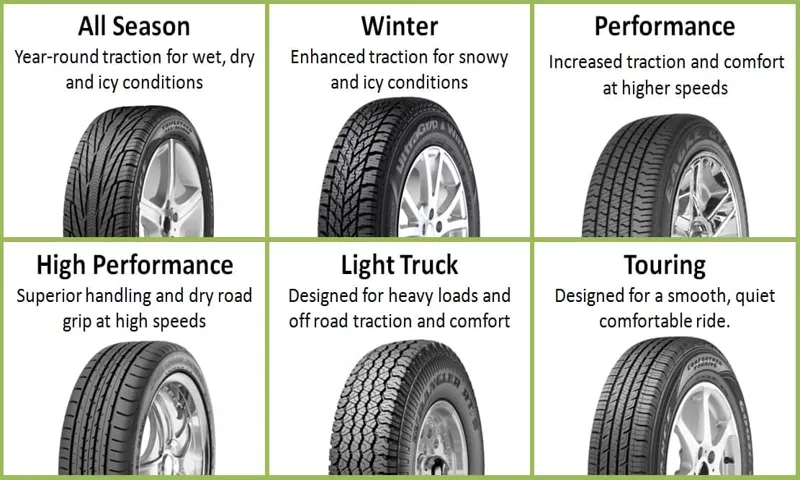 which of the following is not a type of tire used on passenger cars