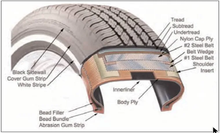 which of the following is not located on the sidewall of a tire