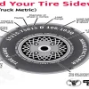 Which Of The Following Is Not Located On The Sidewall Of A Tire: A Comprehensive Guide To Tire Sidewall Information