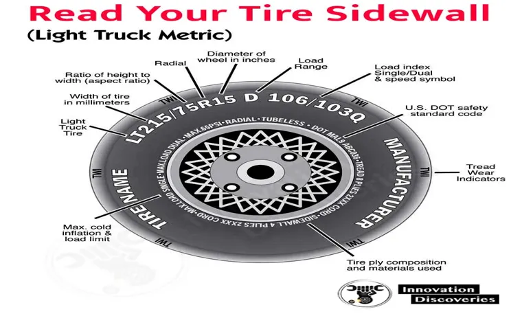 Which Of The Following Is Not Located On The Sidewall Of A Tire: A Comprehensive Guide To Tire Sidewall Information