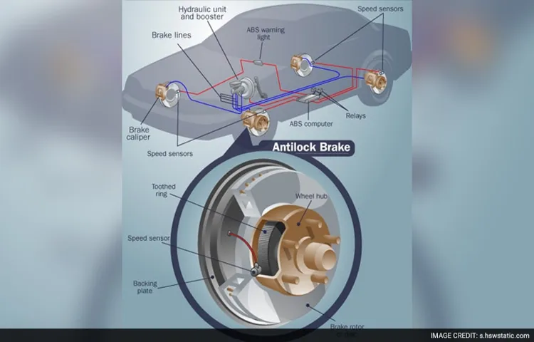 which part of an antilock brake system is used for tire pressure monitoring