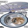 Which Part of an Antilock Brake System is Used for Tire Pressure Monitoring: Explained