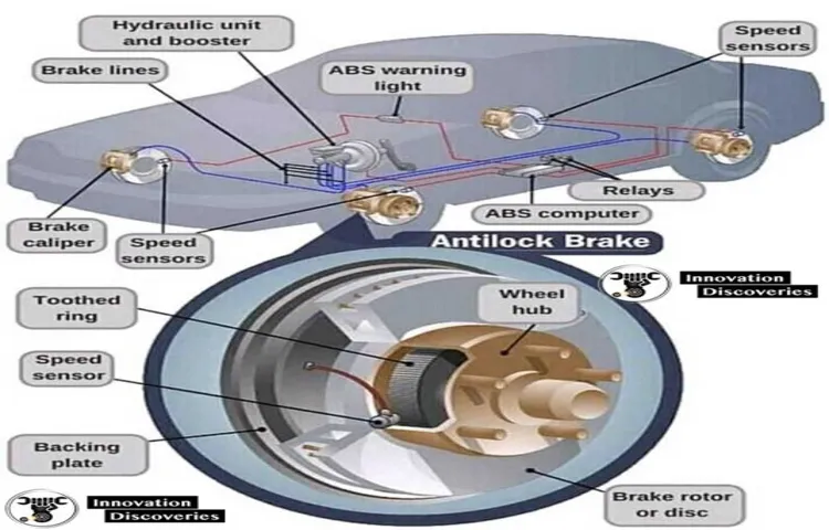 Which Part of an Antilock Brake System is Used for Tire Pressure Monitoring: Explained