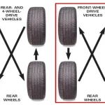 Which Tire is Right for Rear: Understanding the Importance of Choosing the Correct Tire for Your Vehicle