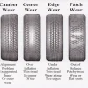 Which Tire Wears Faster: Front or Rear? Tips for Extending Your Tires’ Lifespan