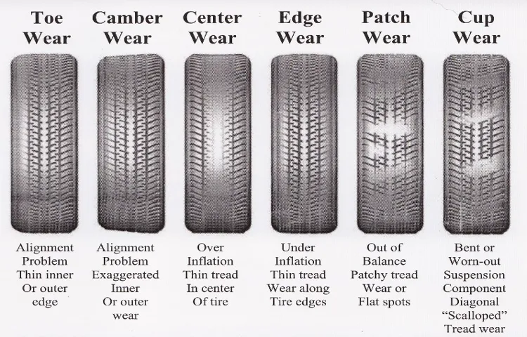 Which Tire Wears Faster: Front or Rear? Tips for Extending Your Tires’ Lifespan