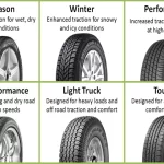 Which Type of Tire has the Most Stable Footprint? A Comprehensive Guide to Choosing the Right Tire.