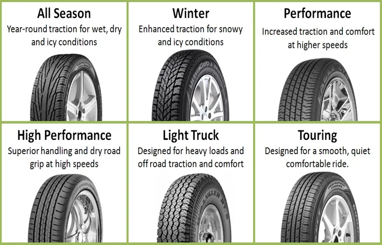 Which Type of Tire has the Most Stable Footprint? A Comprehensive Guide to Choosing the Right Tire.