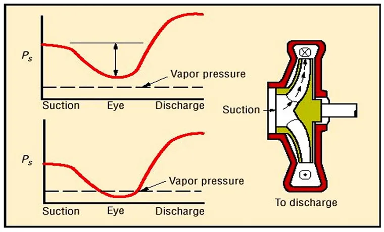 why does pumping air into a tire at a constant temperature increase the pressure