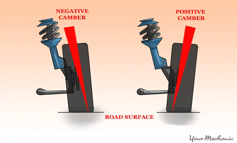 Why Is My Rear Tire Leaning Inward? Common Causes and Fixes.