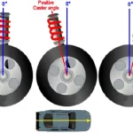 Why Is My Tire Rubbing When I Turn? Top Causes and Solutions