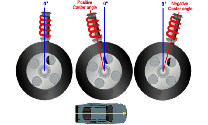 Why Is My Tire Rubbing When I Turn? Top Causes and Solutions