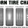 Why Is My Tire Tilted Outward? A Comprehensive Guide to Understanding and Fixing the Problem