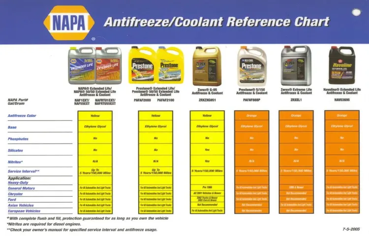 Does It Matter What Kind of Coolant I Use? Advantages and Disadvantages Explored