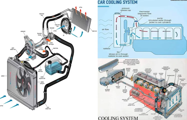 how coolant works