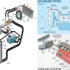 How Does Engine Coolant Work to Prevent Overheating?