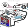 How Does the Coolant Reservoir Work: Explained in Simple Terms