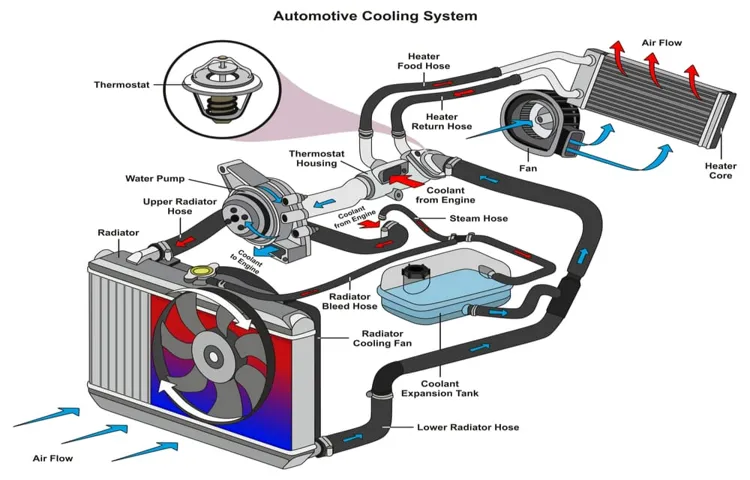 How Does the Coolant Reservoir Work: Explained in Simple Terms