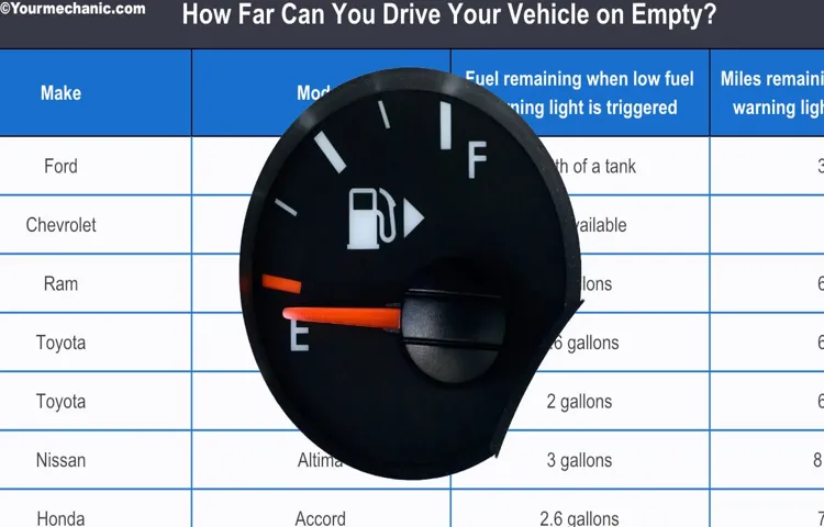 how far can i drive with low coolant