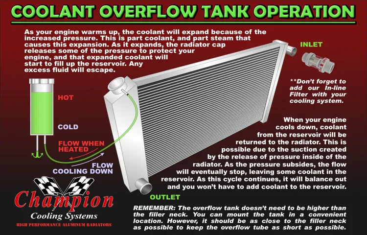 How Long Does Coolant Take to Work: A Comprehensive Guide