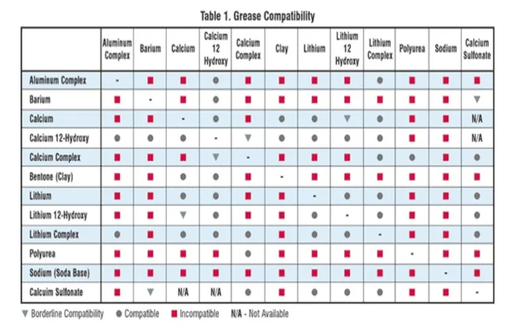 how many pumps of grease in bearing buddy