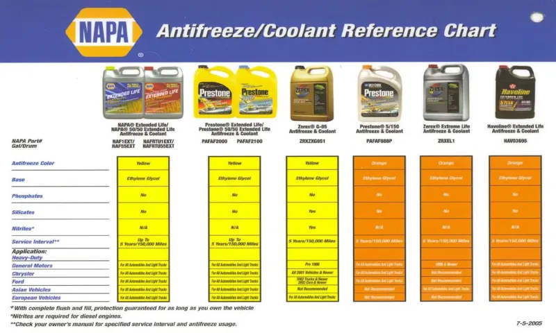 how much coolant goes in a radiator